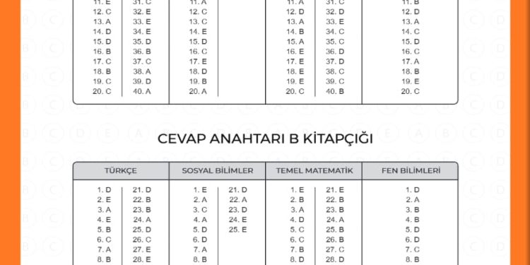 3D Türkiye Geneli 4. Deneme Sınavı Cevap Anahtarı (TYT-AYT)